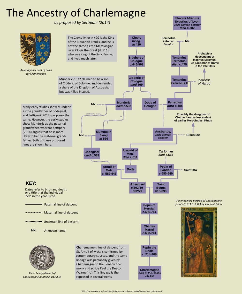 Charlemagne Family Tree